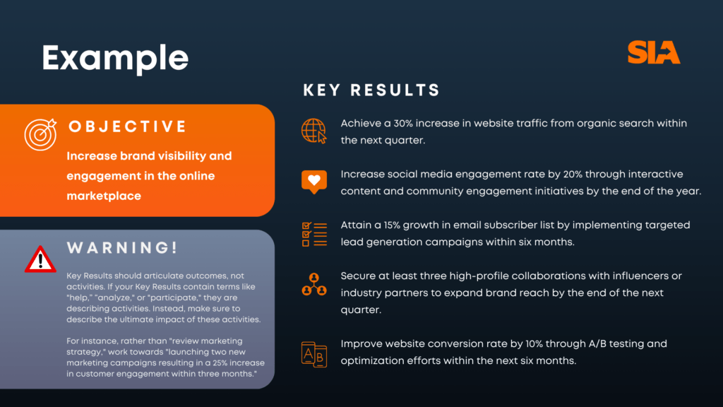 Example
Objective: Increase brand visibility and engagement in the online marketplace.
Key Results:
• Achieve a 30% increase in website traffic from organic search within the next quarter.
• Increase social media engagement rate by 20% through interactive content and community engagement initiatives by the end of the year.
• Attain a 15% growth in email subscriber list by implementing targeted lead generation campaigns within six months.
• Secure at least three high-profile collaborations with influencers or industry partners to expand brand reach by the end of the next quarter.
• Improve website conversion rate by 10% through A/B testing and optimization efforts within the next six months.
WARNING! Key Results should articulate outcomes, not activities. If your Key Results contain terms like "help,” “analyze," or "participate," they are describing activities. Instead, make sure to describe the ultimate impact of these activities. For instance, rather than "review marketing strategy," work towards "launching two new marketing campaigns resulting in a 25% increase in customer engagement within three months."