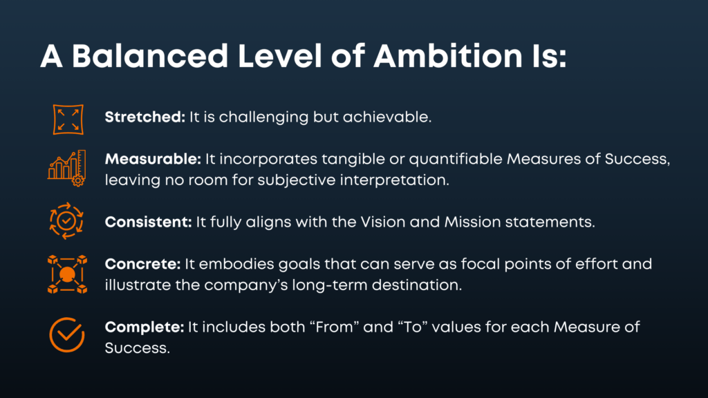 A Balanced Level of Ambition Is:
Stretched: It is challenging but achievable.
Measurable: It incorporates tangible or quantifiable Measures of Success, leaving no room for subjective interpretation.
Consistent: It fully aligns with the Vision and Mission statements.
Concrete: It embodies goals that can serve as focal points of effort and illustrate the company’s long-term destination.
Complete: It includes both “From” and “To” values for each Measure of Success
